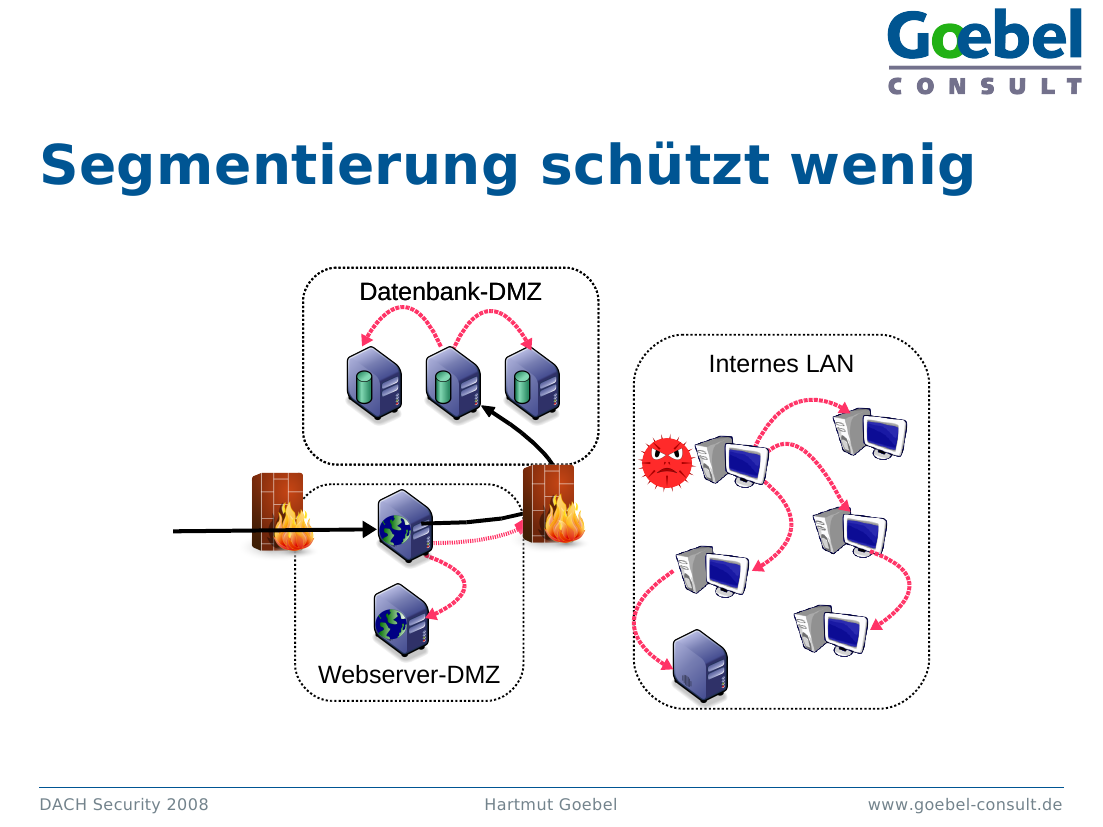 Eine Folie aus dem Vortrag. Sie zeigt weshalb Segmentierung des Netzwerkes wenig schützt.