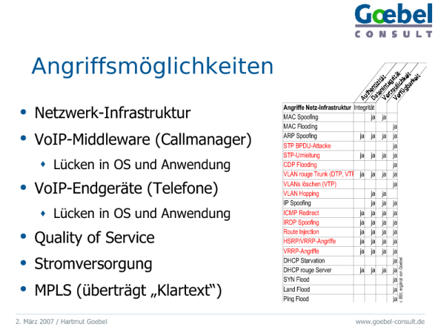 Eine Folie aus dem Vortrag. Sie nennt Angriffsmöglichkeiten bei Voice-over-IP.